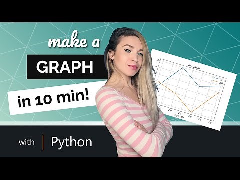 Make Graphs with Pandas in Less Than 10 Minutes