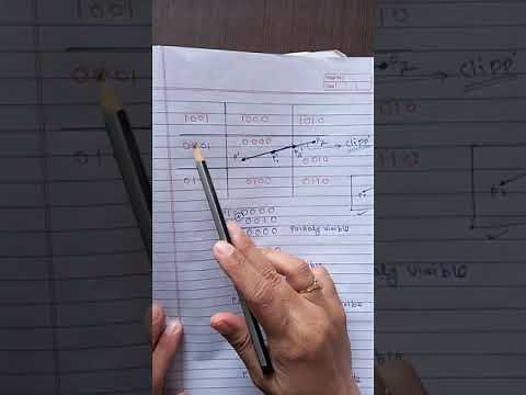 #Lecture no-21 Computer Graphics (Midpoint Subdivision Line Clipping Algorithm)