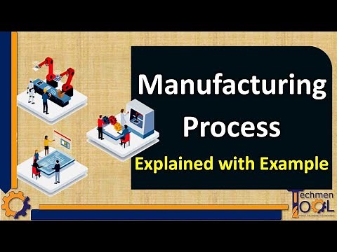 What is meant by Manufacturing Process? | Production Planning (PPC) | Basics |Explained with example