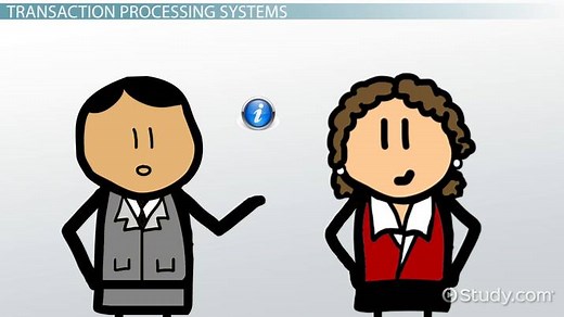 Transaction Processing Systems: Application & Examples