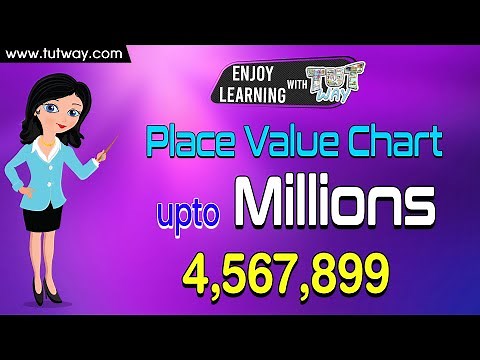 Place Values Chart Up to Millions | 4th & 5th Grade Math | Tutway