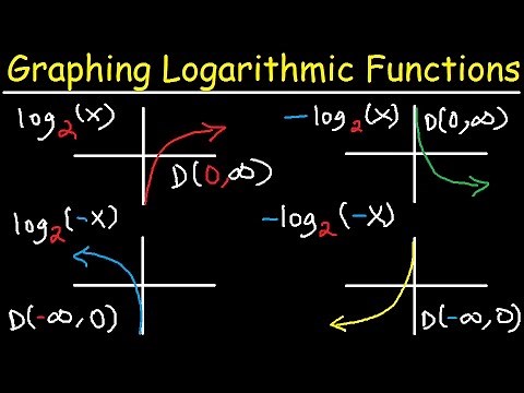 Graphing Logarithmic Functions With Transformations, Asymptotes, and Domain & Range