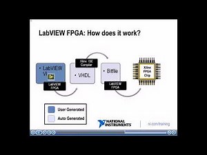 NI LabVIEW FPGA | EP-01 | FHD