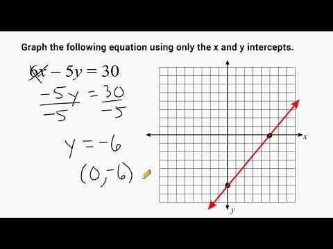Graphing A Line Using The X and Y Intercepts
