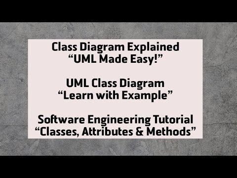 Class Diagram in UML | Software Engineering Explained with Example
