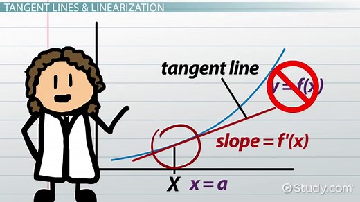 Linear Approximation | Formula, Derivation & Examples