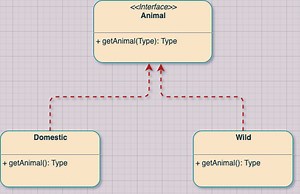 Abstract Factory Pattern | Java Development Journal