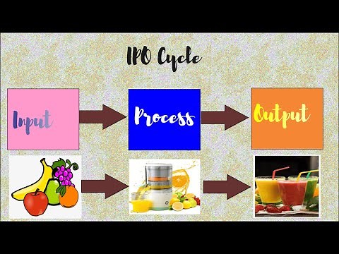 IPO cycle for Grade 3