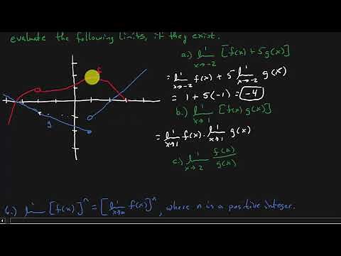 Calculus - Calculating Limits Using The Limit Laws