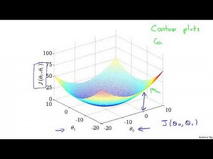 4 Linear Regression With One Variable Cost Function Intuition 2 Andrew Ng