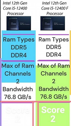 i5-12400 vs i5-12400F: Which CPU is Right for You?