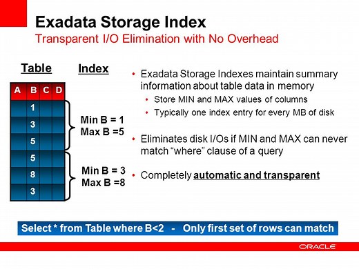 Storage Index in Oracle Exadata - IT Tutorial