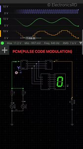 Pulse Code Modulation (PCM): A digital modulation technique where an analog signal (green waveform) is sampled at regular intervals using a clock signal (purple waveform), quantized into discrete steps (orange staircase waveform), and encoded into binary. The setup includes waveform generators, a sampling and encoding block, and a 7-segment display to show the binary output in decimal form, visualizing the real-time digital representation of the analog signal. #ElectronicsEducation #electronics 