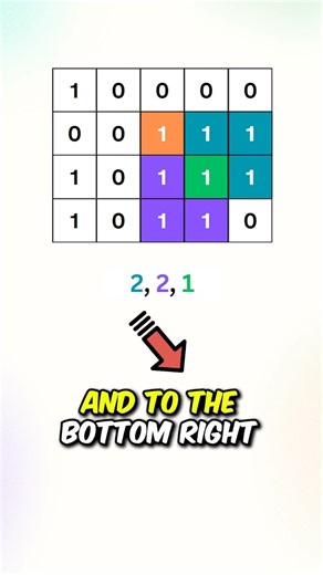 LeetCode 221, "Maximal Square"