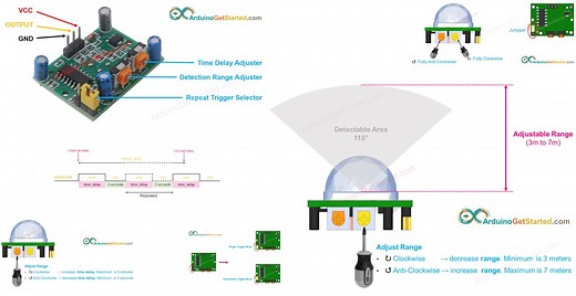 Arduino - Motion Sensor | Arduino Tutorial