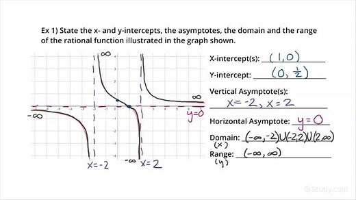 How to Find the Intercepts, Asymptotes, Domain, & Range from the Graph of a Rational Function | Precalculus | Study.com