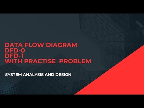 Data Flow Diagram (DFD) Explained | DFD, Level 0 & Level 1 with Examples