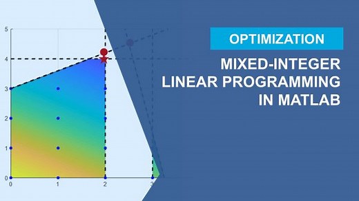 Mixed-Integer Linear Programming in MATLAB