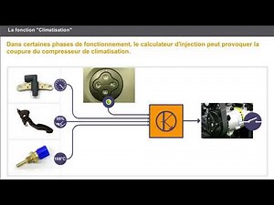 Fonctions annexes de l'injection MOTEUR DIESEL