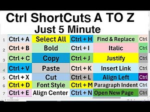 A to Z: Essential Ctrl Shortcuts for Your Computer