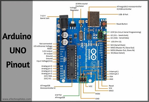 Arduino UNO Pinout and Specs Guide- 2024 updated