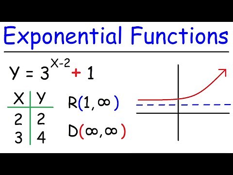 How To Graph Exponential Functions