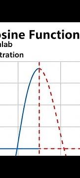 🌊 MATLAB Project Demonstration | Plot of sin(x) and cos(x) on the Same Graph | Subhra Ghosh