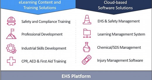 Cloud Based EHS Management Software Solutions - HSI