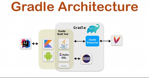 What is Gradle and How it works? An Overview and Its Use Cases? - DevOpsSchool.com