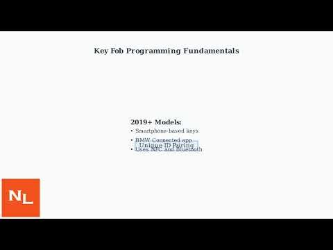 How To Program MINI Cooper Key Fob – Remote Initialization & Sync