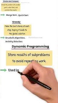 Algorithmic Paradigms | Explained with Simple Examples