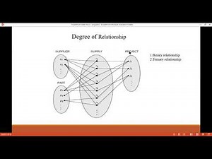 Relationship Type,Relationship Sets,Roles and Structural Constraints