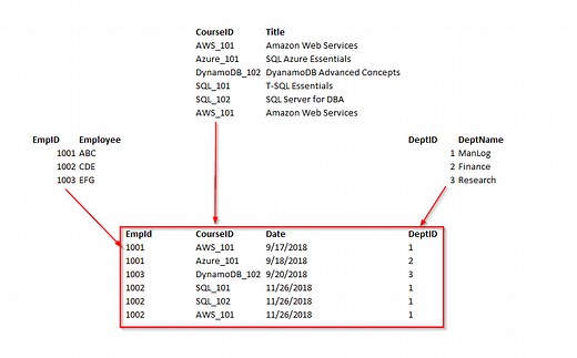 What is Database Normalization in SQL Server?