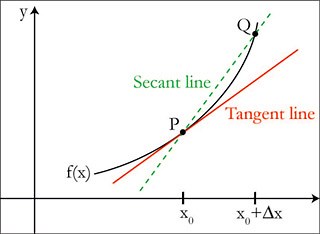 Lecture 13: Newton's Method | Single Variable Calculus | Mathematics | MIT OpenCourseWare