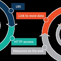 What Are Linked Data and Linked Open Data?