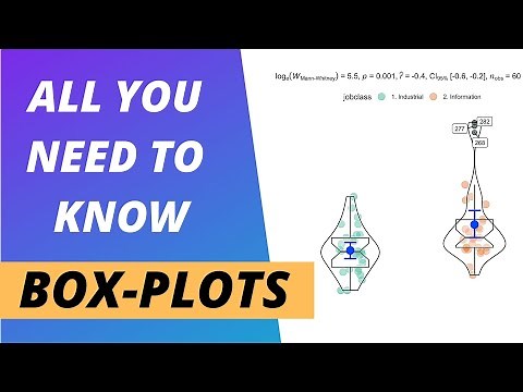 Box-Plots with Statistical Details - all you need to know