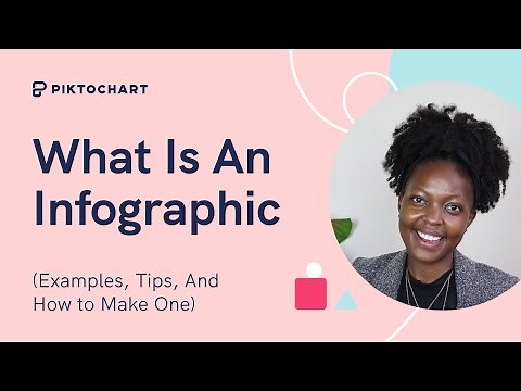 What Is an Infographic (Examples, Tips, and How to Make One)