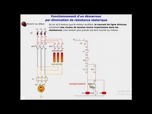 fonctionnement d'un démarrage par élimination de résistance statorique