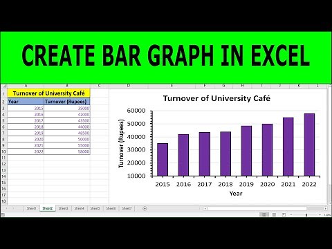 How to Make a Bar Graph in Excel | Making a Simple Bar Graph in Excel