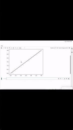 How to Plot a Graph in Python using Matplotlib | #Shorts