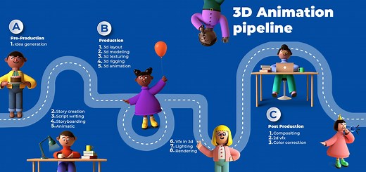 3D Animation Pipeline: A Start-to-Finish Guide (2025 update)