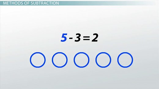 Subtraction Overview, Parts & Real Life Examples