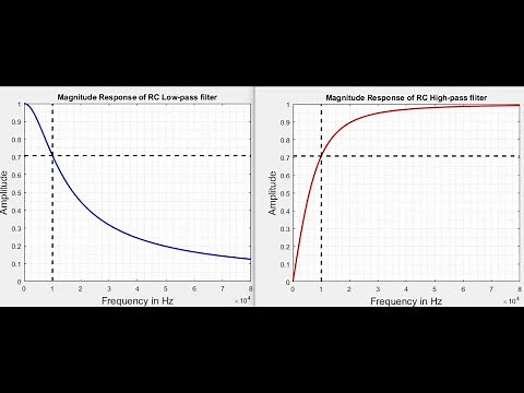 Signal Processing: RC filter design, and MATLAB simulations