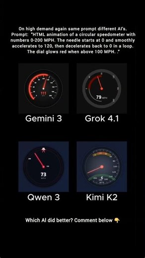 Grok vs Qwen vs Gemini vs kimi- Best coding Showdown