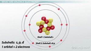 Valence Electron | Definition, Configuration & Examples