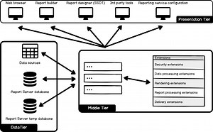 SQL Server Reporting Services Architecture and Component Topology