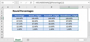 How to Round Percentages in Excel & Google Sheets