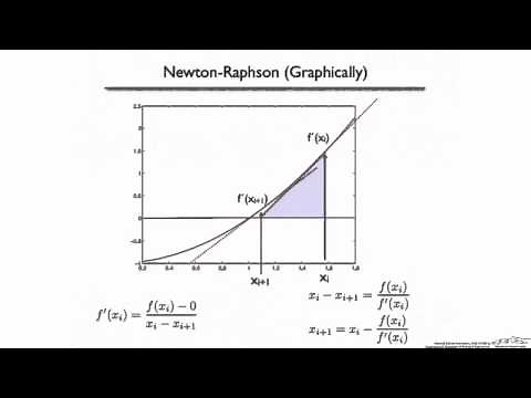 Open Root Finding Methods