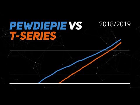 PewDiePie vs T-Series Timelapse | YouTube Visualized