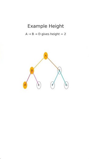 Height of binary tree